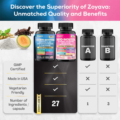 Zoyava Cortisol 60 and Myo-Inositol 90 Capsules Bundle